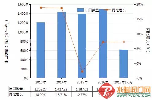 中国现在统计有多少人口_周现在有多少人口(2)